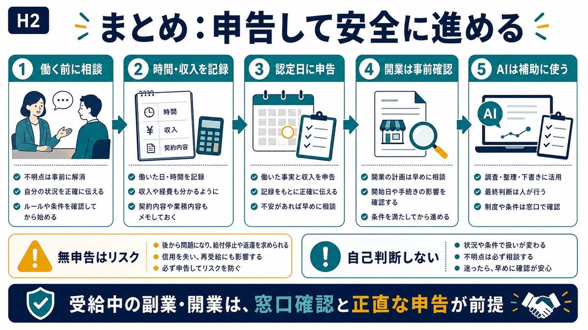 失業保険受給中の副業と開業は働く前の相談時間収入記録認定日申告開業事前確認AI補助が大切である図解