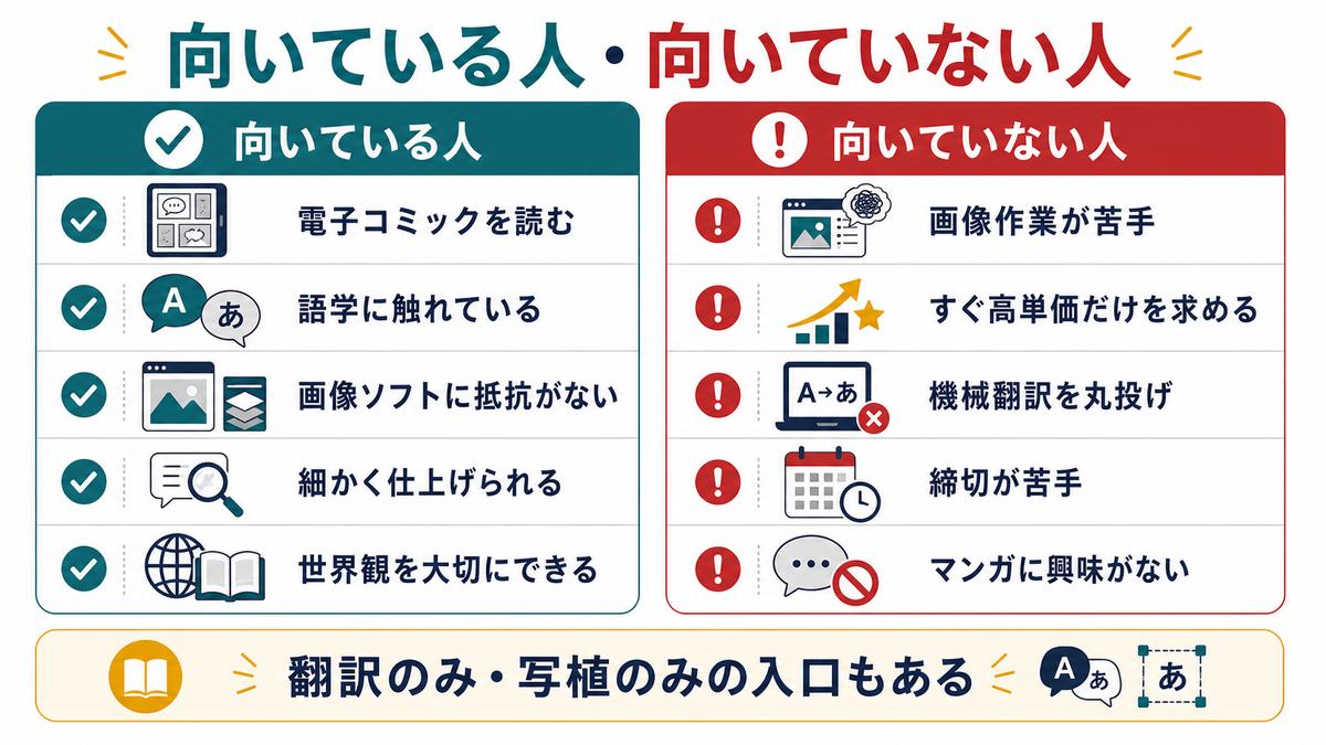 Webtoon翻訳と写植の副業に向いている人向いていない人を比較した図