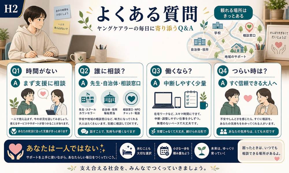 時間がない時はまず支援に相談し誰に相談するか、働くなら中断しやすく少量、つらい時は信頼できる大人へ相談するFAQ図解