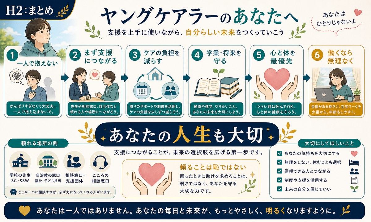一人で抱えず支援につながり学業と将来を守り心と体を最優先にして働くなら無理なく進めるまとめ図解