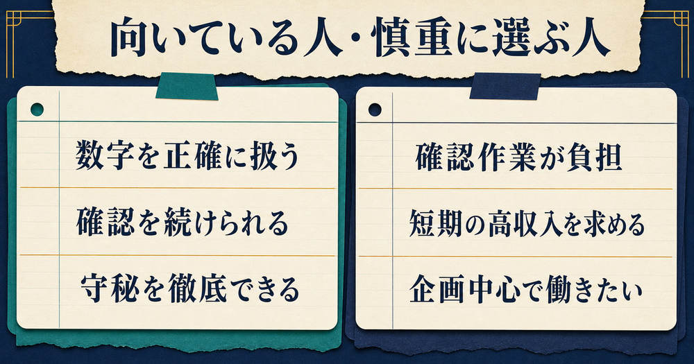 正確さ・確認・守秘を生かせる人と確認負担・短期高収入志向・企画志向を比べる経理副業の適性図