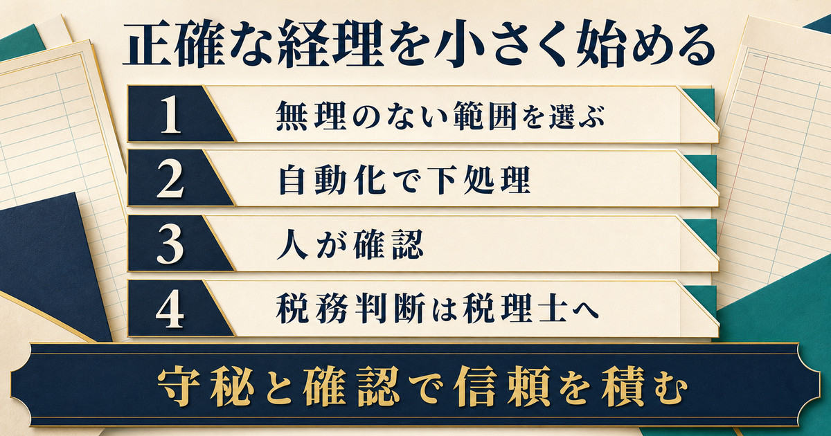 無理のない範囲選び・自動化による下処理・人の確認・税理士への接続で経理副業を始めるまとめ図