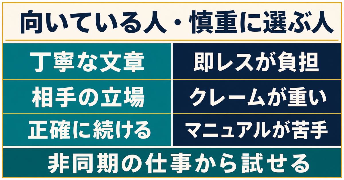 丁寧な文章・相手視点・正確さと即レス・クレーム・マニュアル負担を比べるCS代行の適性図