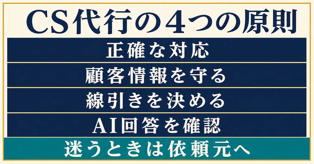 正確な対応・顧客情報保護・エスカレーション線引き・AI回答確認というCS代行の4原則の図