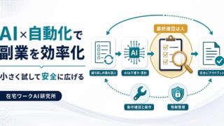 AIと自動化で繰り返し作業を小さく効率化し人が最終確認する流れの図解
