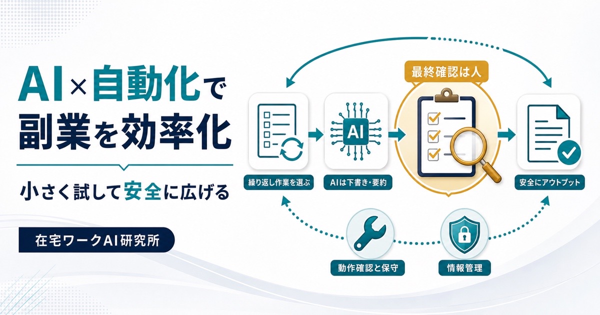 AIと自動化で繰り返し作業を小さく効率化し人が最終確認する流れの図解