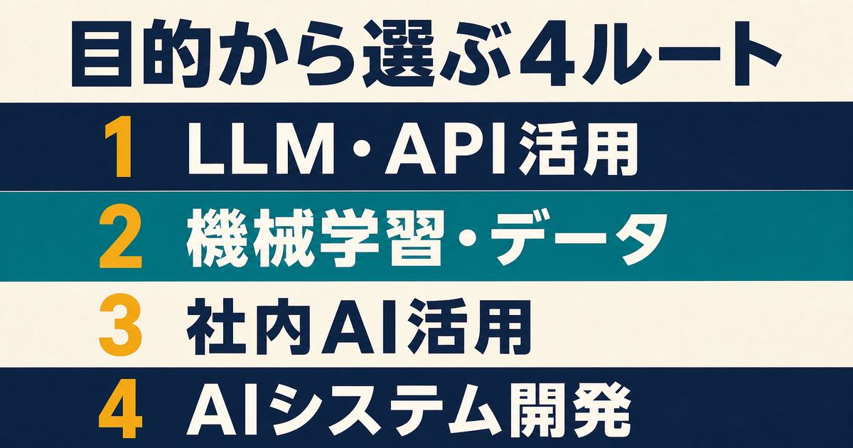 エンジニア向けAI学習を目的別の4ルートに整理した図