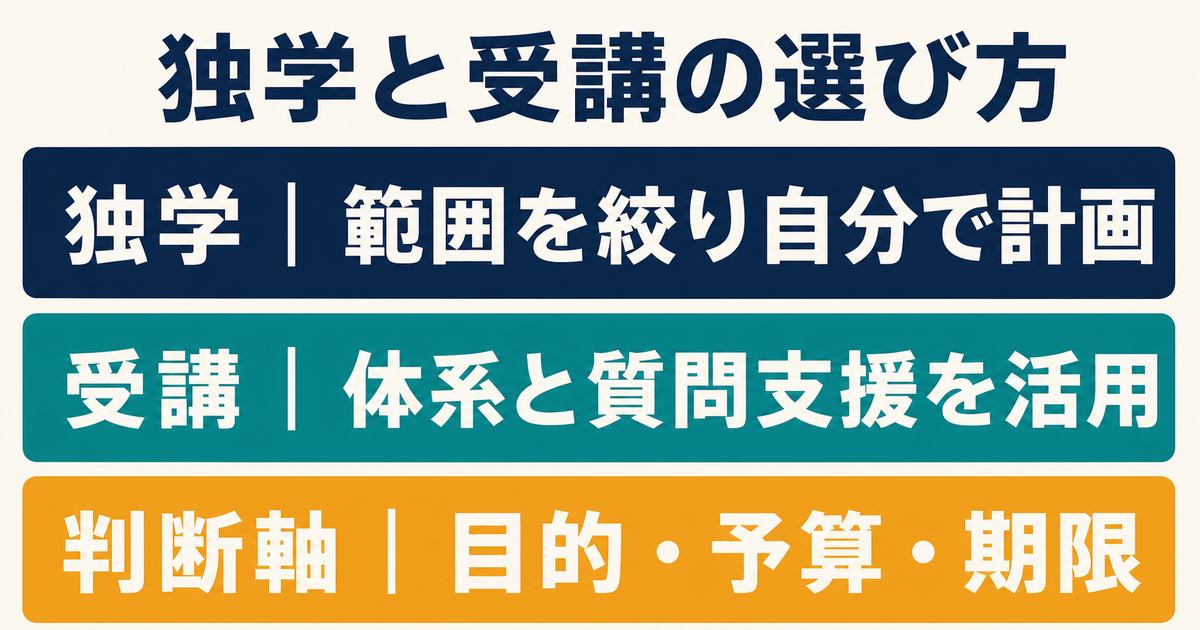 独学とスクール受講を目的・予算・期限で選ぶ比較図