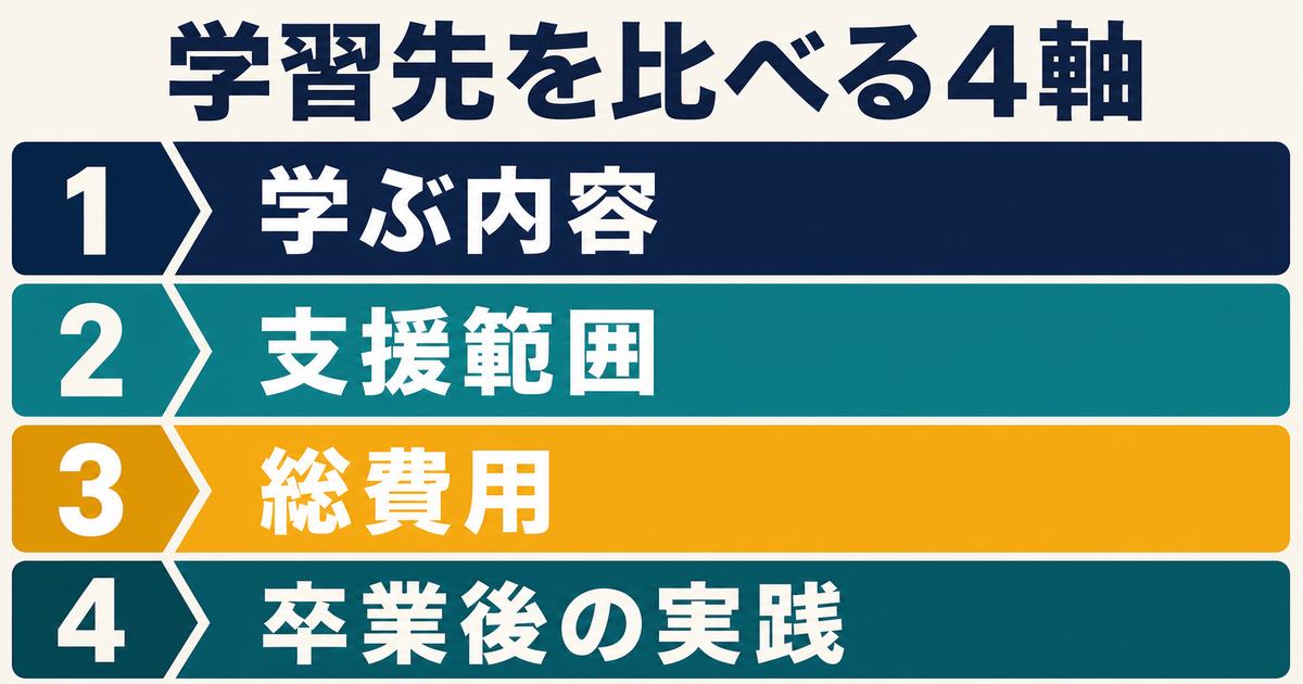 AI学習リソースやスクールを比較する4つの判断軸