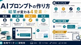 AIプロンプトの作り方と4要素を示すアイキャッチ画像