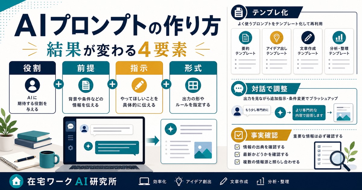 AIプロンプトの作り方と4要素を示すアイキャッチ画像