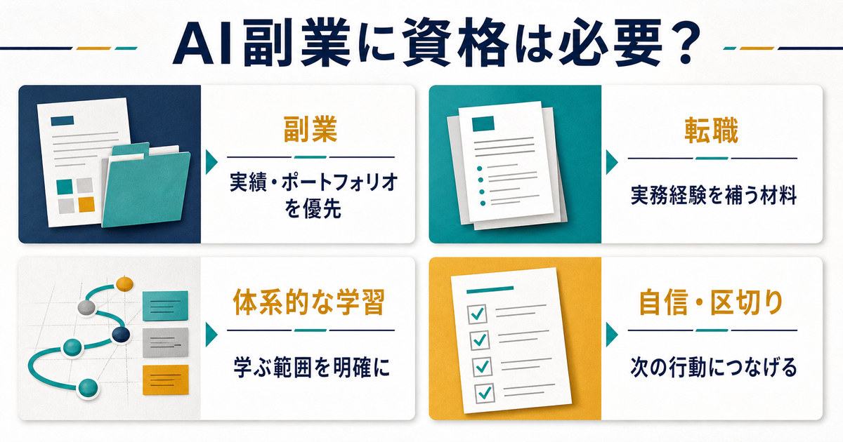 AI資格が副業転職体系的な学習自信の区切りで果たす役割を比較した図解