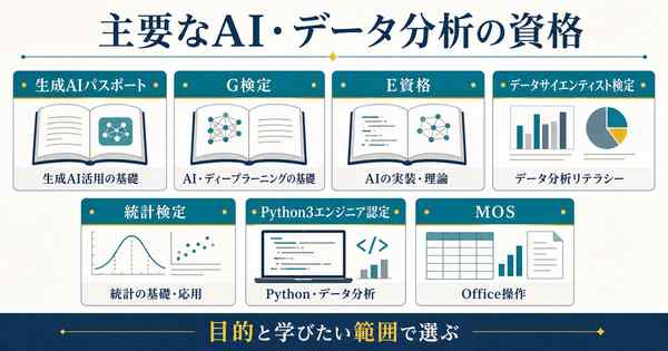 生成AIパスポートG検定E資格データサイエンティスト検定統計検定Python3エンジニア認定MOSの学習分野一覧