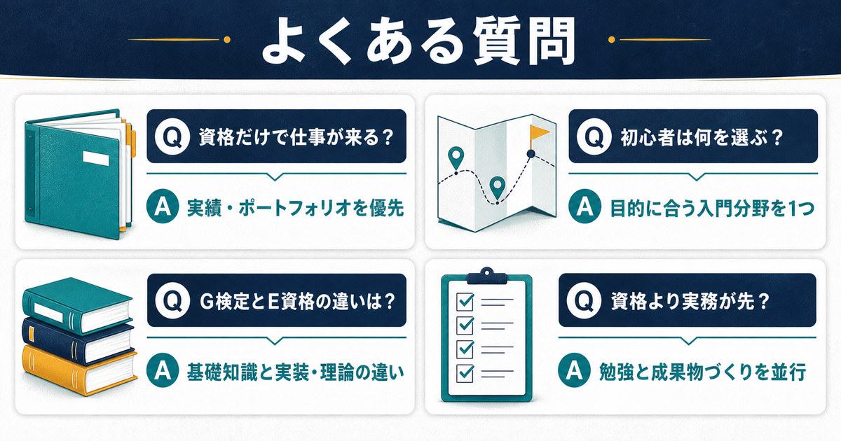 資格だけで仕事が来るか初心者の選び方G検定とE資格の違い実務との優先順位に関するFAQ図解