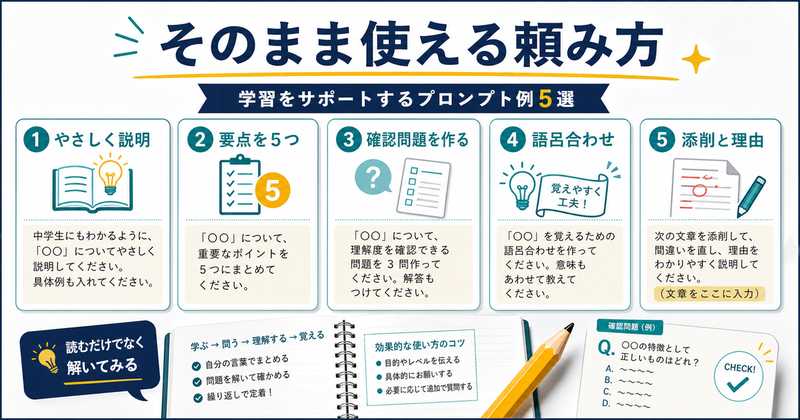 AI学習で使える頼み方としてやさしく説明、要点5つ、確認問題、語呂合わせ、添削と理由を示す図解