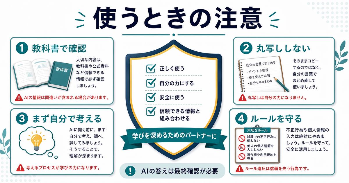 AIで学習するときの注意として教科書確認、丸写ししない、自分で考える、ルールを守ることを示す図解