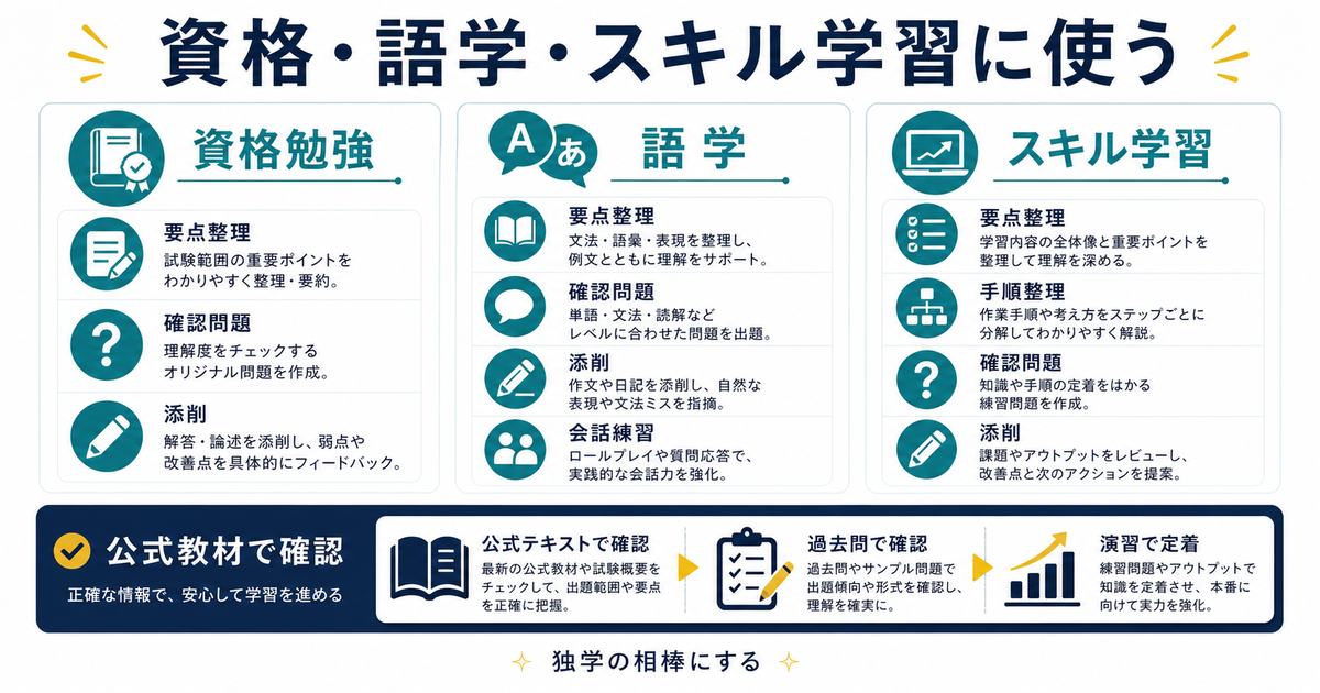 資格勉強、語学、スキル学習でAIを要点整理、確認問題、添削、手順整理、公式教材確認に使う図解