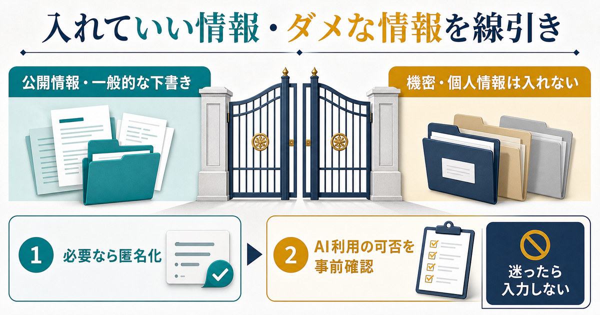 AIに入力してよい公開情報と入力しない機密個人情報を線引きし匿名化と事前確認を行う図解