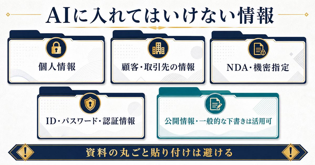 個人情報顧客情報NDA機密指定認証情報をAIに入れず公開情報だけを扱う分類の図解