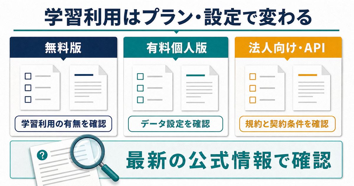 無料版有料個人版法人向けAPIで学習利用やデータ設定規約を確認する比較図解