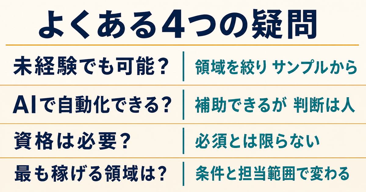 未経験・AI自動化・資格・稼げる領域というAIマーケティング支援副業の4つの疑問を整理した図