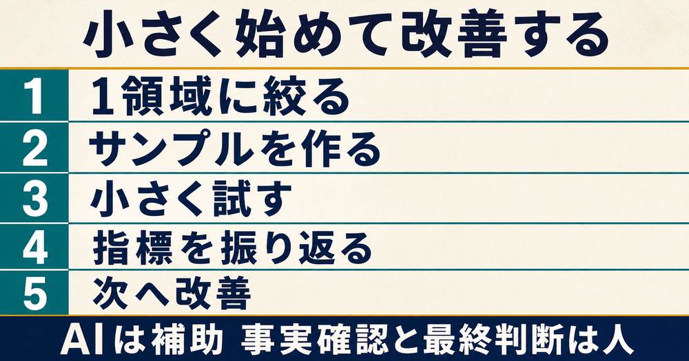 1領域へ絞りサンプルを作って小さく試し指標を振り返り改善するAIマーケ支援副業のまとめ図