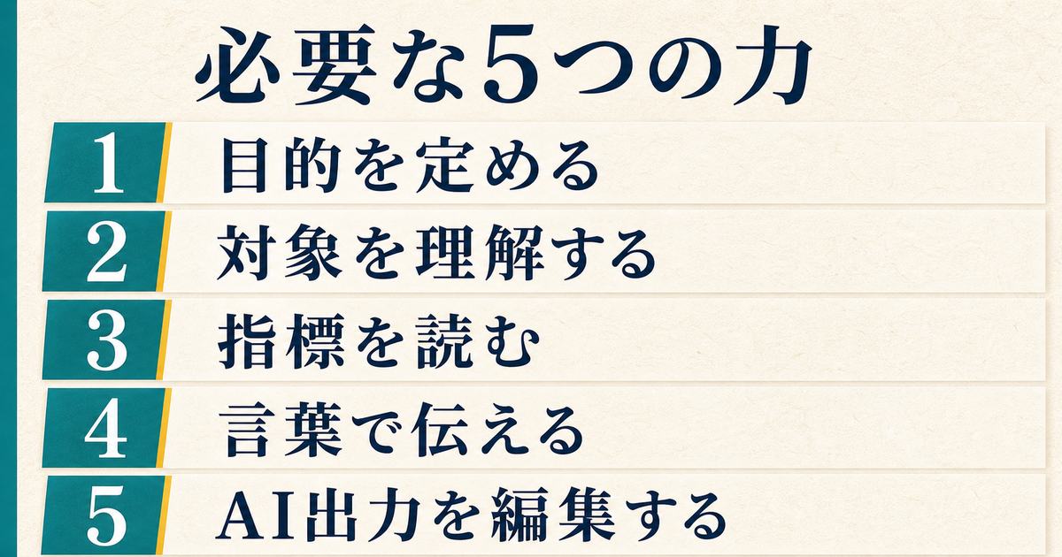 目的設定・対象理解・指標読解・文章力・AI出力編集というマーケ支援に必要な5つの力の図