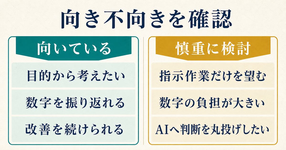 目的思考・数字の振り返り・改善継続と、指示作業志向・数字負担・AI丸投げを比較する適性図