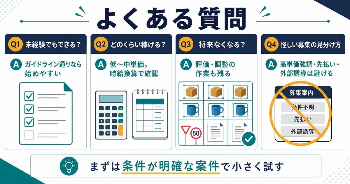 AIアノテーション副業の未経験可否報酬将来性怪しい募集の見分け方に関するFAQ図解