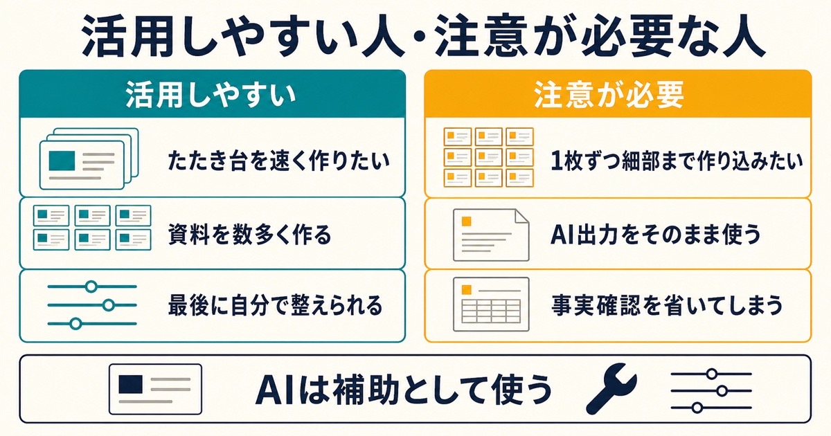 AI資料作成ツールを活用しやすい作業スタイルと注意が必要な使い方を比較した図解