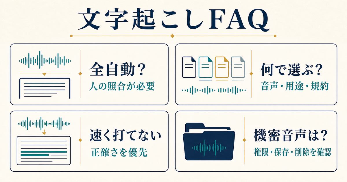 AI文字起こしの自動化・ツール選び・必要スキル・機密音声を4問で整理したFAQ図