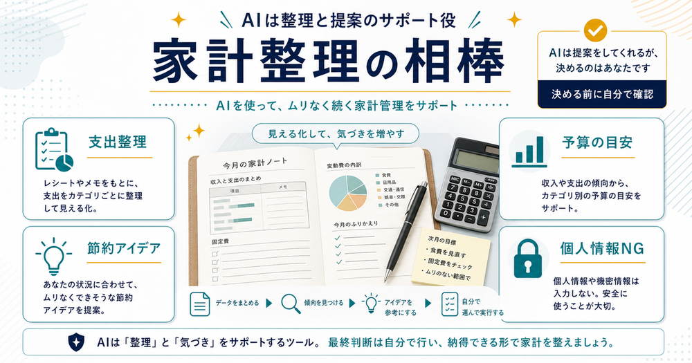 AIは家計の支出整理、節約アイデア、予算の目安を考える相棒だが個人情報は入れず最終確認が必要だと示す図解