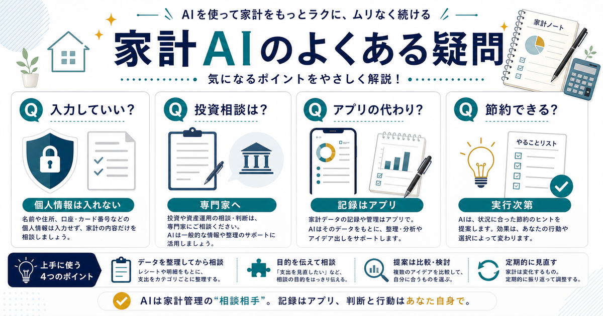 AI家計活用のFAQとして入力してよい情報、投資相談、家計簿アプリの代わりになるか、節約できるかを整理した図解