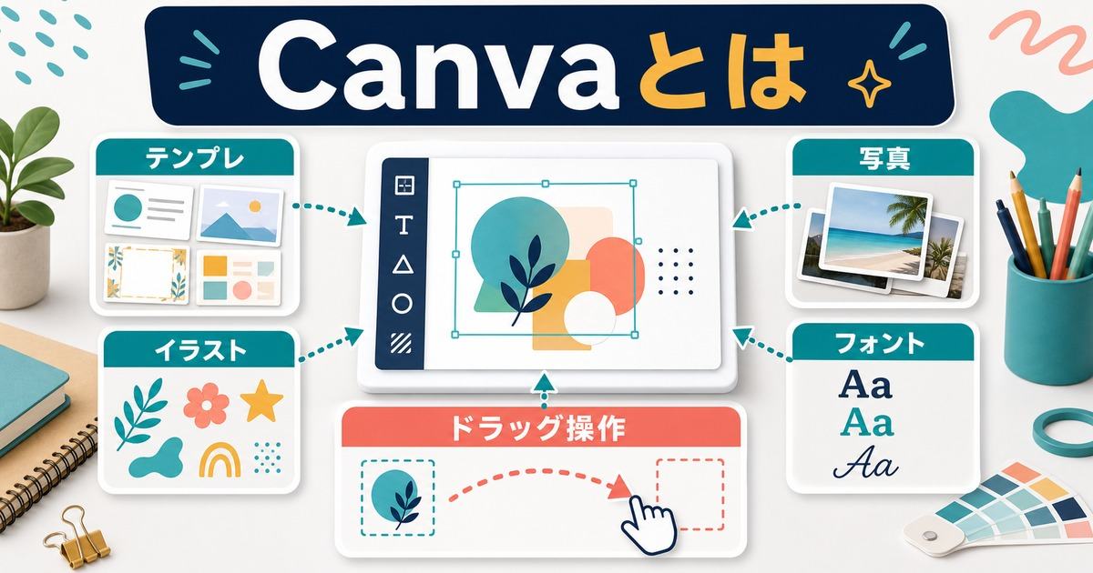 Canvaのテンプレ写真イラストフォントとドラッグ操作をまとめた図解