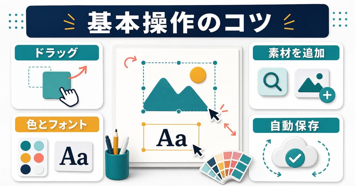 Canvaのドラッグ操作や色とフォントや素材追加や自動保存のコツを示す図解