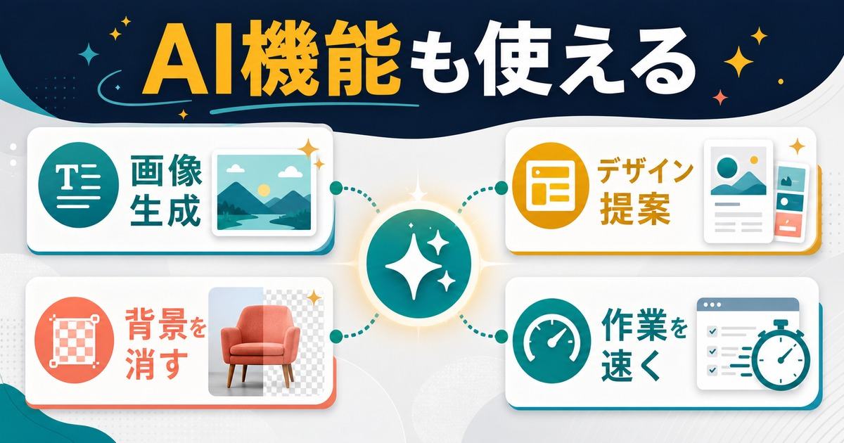 CanvaのAI機能で画像生成やデザイン提案や背景削除や作業効率化を行う図解
