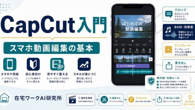 CapCut入門としてスマホ動画編集の基本、テンプレ活用、書き出し、素材ライセンス確認を示す図解
