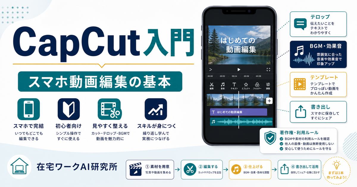 CapCut入門としてスマホ動画編集の基本、テンプレ活用、書き出し、素材ライセンス確認を示す図解