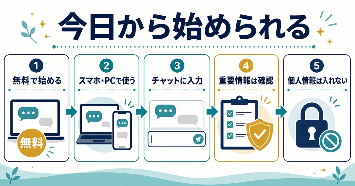 ChatGPTを無料で始めスマホやPCで使い重要情報を確認し個人情報を入れない流れの図解