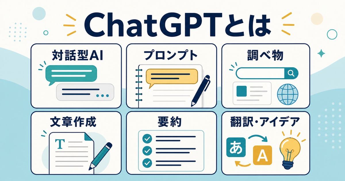 ChatGPTが対話型AIでプロンプトを入力し調べ物や文章作成や要約や翻訳に使えることの図解