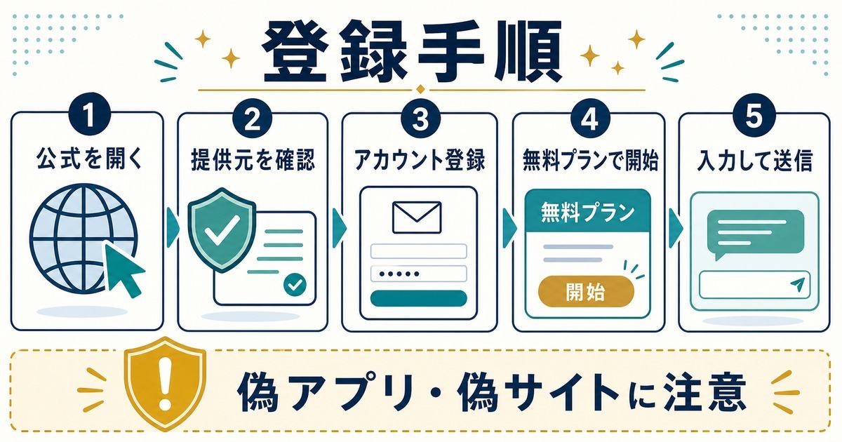 公式を開き提供元を確認してアカウント登録し無料プランで入力送信するChatGPT登録手順の図解