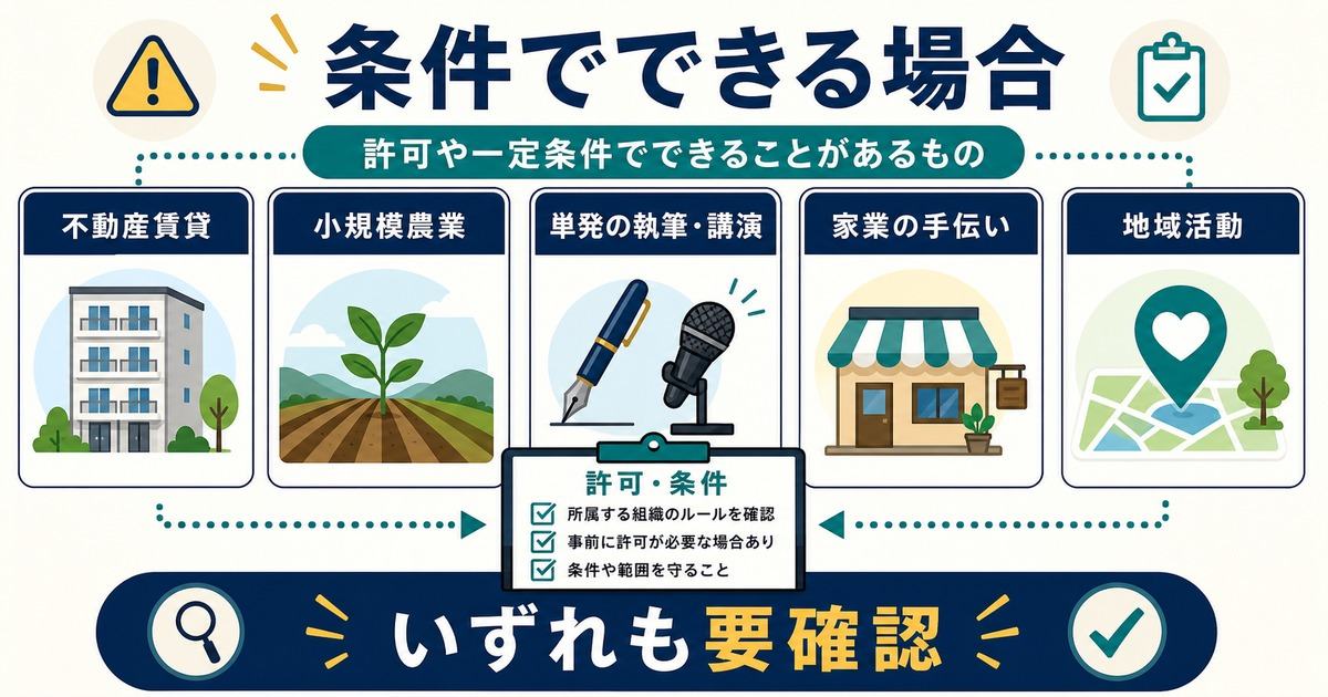 公務員でも許可や条件でできる場合がある不動産賃貸や小規模農業や執筆講演や家業や地域活動の図解
