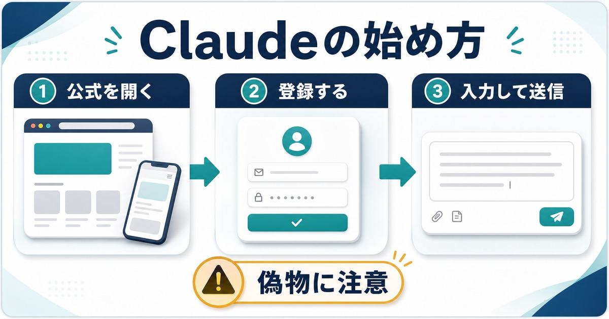 Claudeを公式サイトやアプリから登録して入力欄に指示を送る手順の図解