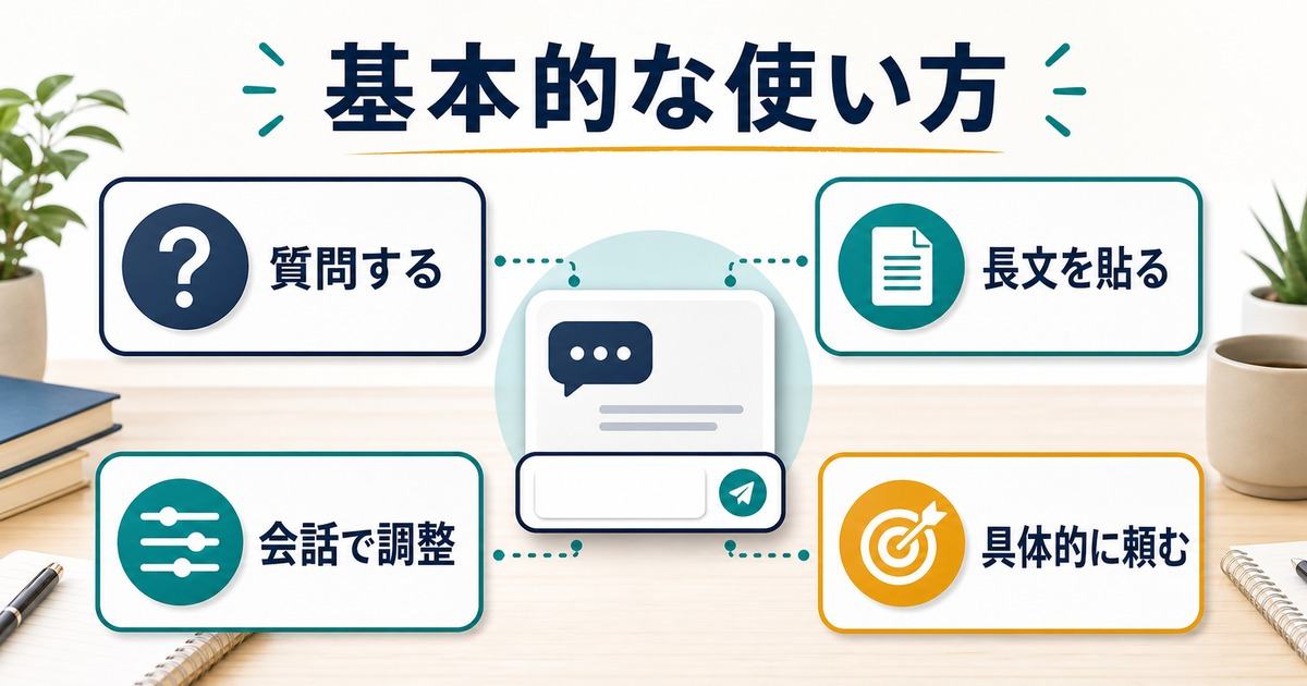 Claudeへ質問し長文を貼り会話で調整し具体的に頼む基本操作の図解