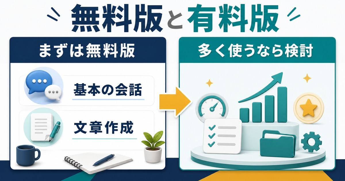 Claudeの無料版から始めて多く使う場合に有料版を検討する流れの図解