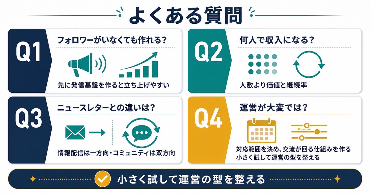 オンラインコミュニティ運営の発信基盤人数継続率ニュースレターとの違い運営負荷に関するFAQ図解