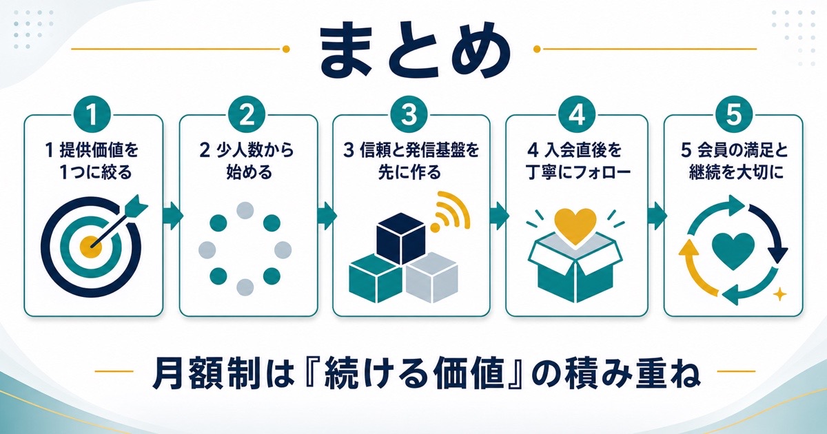 オンラインコミュニティ運営を価値の絞り込み少人数開始信頼基盤初期フォロー継続満足でまとめた図解