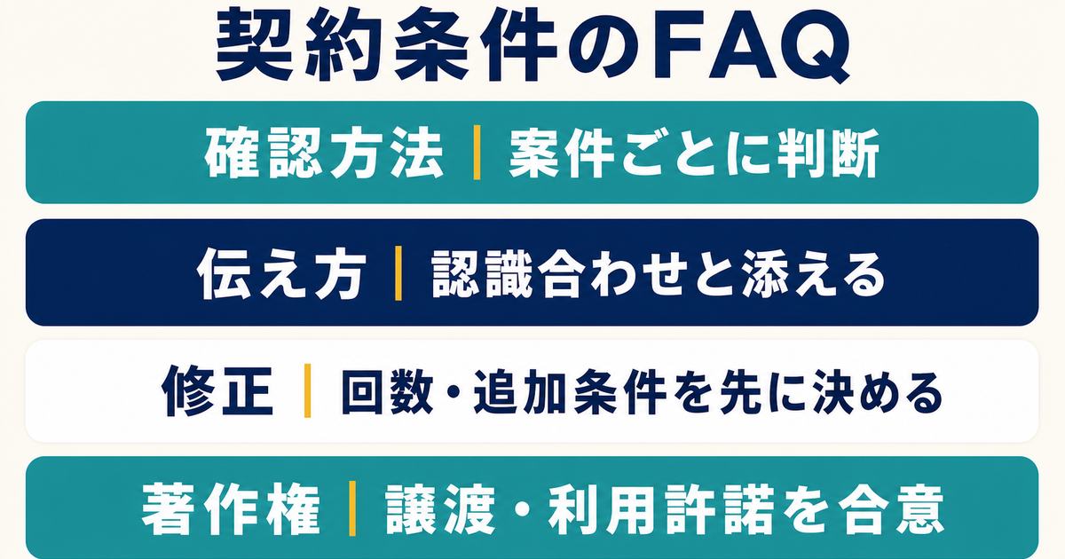 契約条件の確認メール・修正回数・著作権についてのFAQ要約