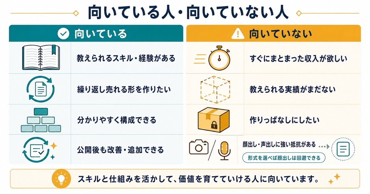 オンライン講座販売に向いている人と向いていない人を経験構成力改善力収入期待で比較した図解
