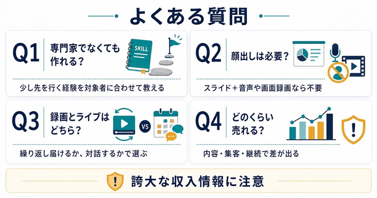 オンライン講座販売の専門性顔出し録画とライブ売上の個人差に関するFAQ図解
